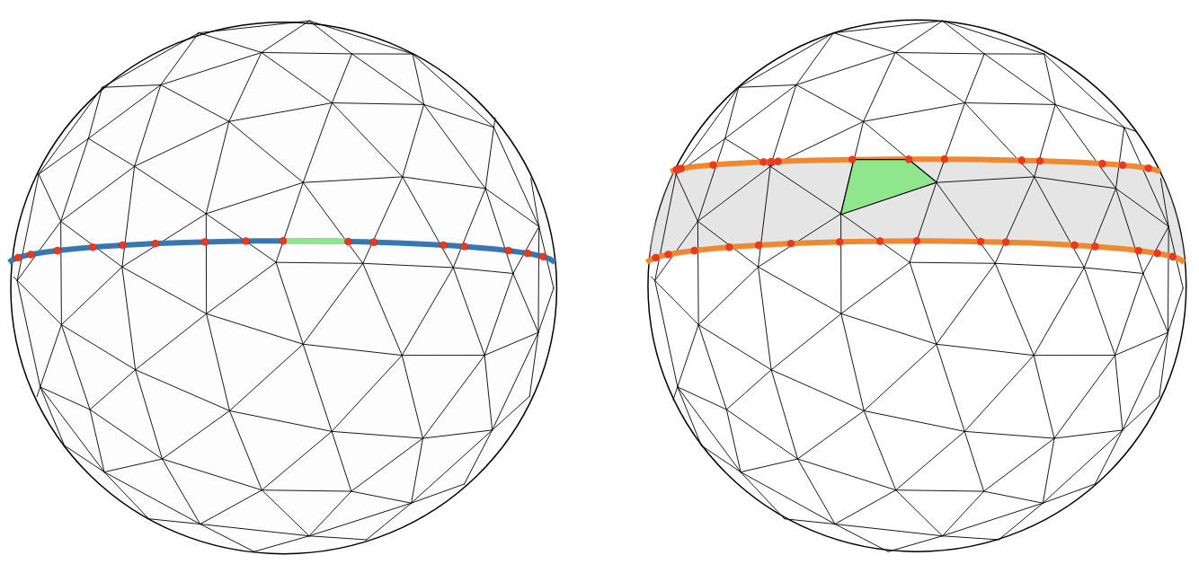 A depiction of the intersection calculations needed for zonal averaging